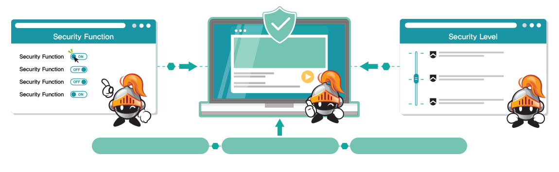 nProtect GameGuard 웹 보안 기능 설정 구성도